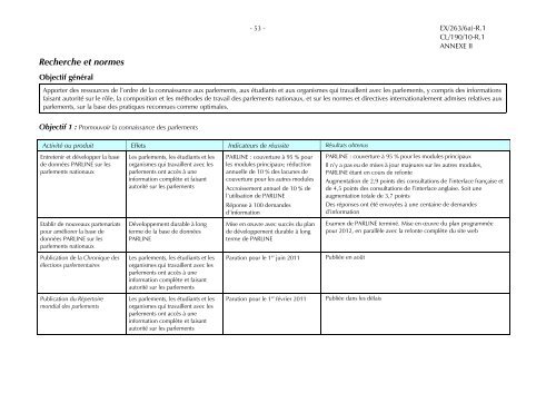 Rapport financier annuel et les Ã©tats financiers vÃ©rifiÃ©s pour 2011