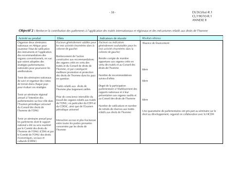 Rapport financier annuel et les Ã©tats financiers vÃ©rifiÃ©s pour 2011