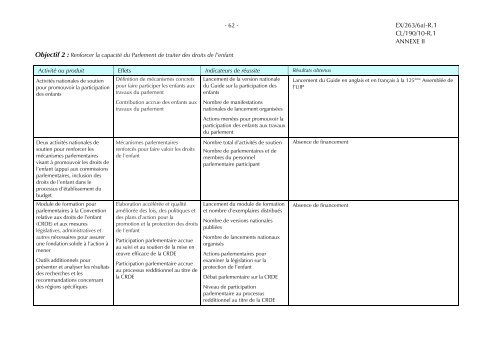 Rapport financier annuel et les Ã©tats financiers vÃ©rifiÃ©s pour 2011