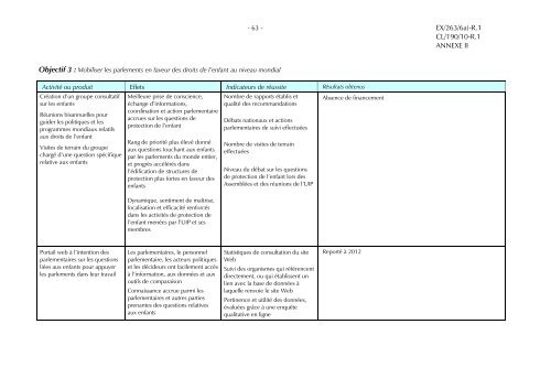 Rapport financier annuel et les Ã©tats financiers vÃ©rifiÃ©s pour 2011