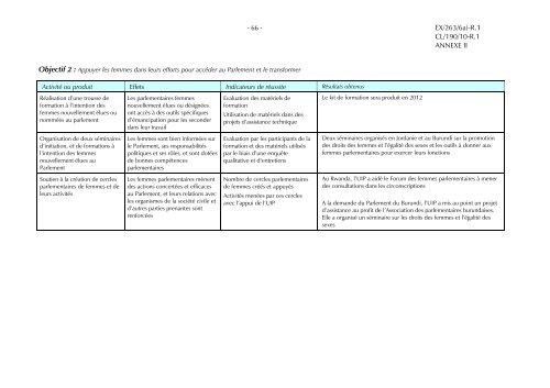 Rapport financier annuel et les Ã©tats financiers vÃ©rifiÃ©s pour 2011