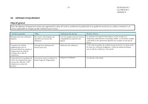 Rapport financier annuel et les Ã©tats financiers vÃ©rifiÃ©s pour 2011