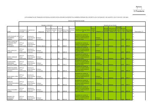 mapas transiÃ§Ã£o pessoal docente essv