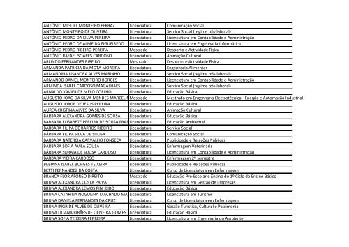 Listagem de Estudantes Bolseiros *