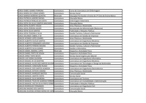 Listagem de Estudantes Bolseiros *