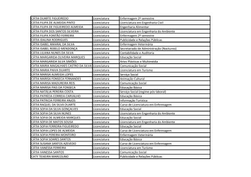 Listagem de Estudantes Bolseiros *