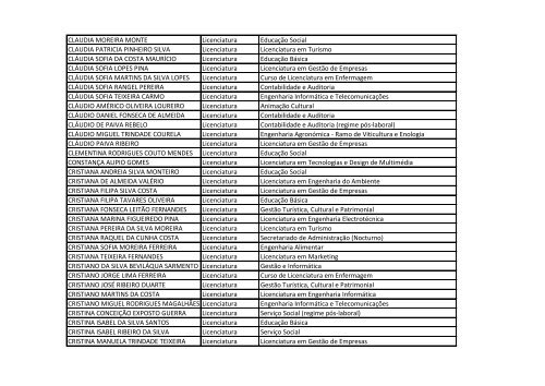 Listagem de Estudantes Bolseiros *