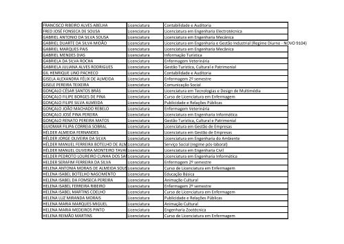 Listagem de Estudantes Bolseiros *