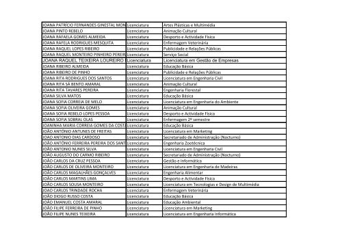 Listagem de Estudantes Bolseiros *