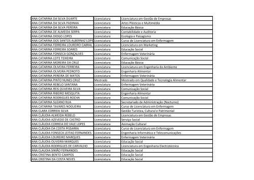 Listagem de Estudantes Bolseiros *