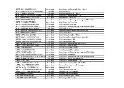 Listagem de Estudantes Bolseiros *