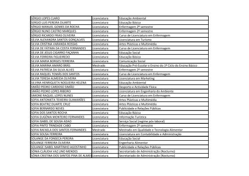 Listagem de Estudantes Bolseiros *