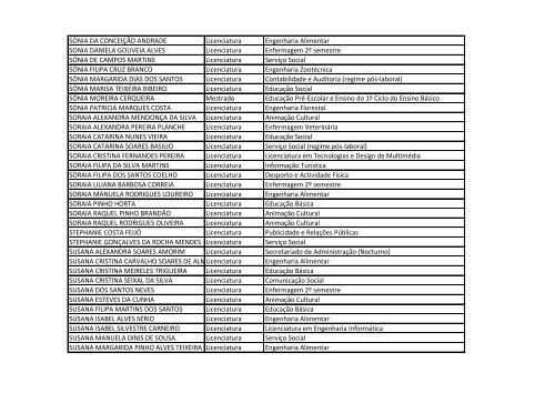 Listagem de Estudantes Bolseiros *