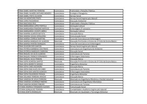 Listagem de Estudantes Bolseiros *