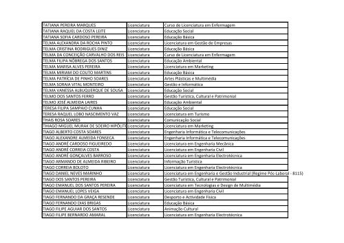 Listagem de Estudantes Bolseiros *