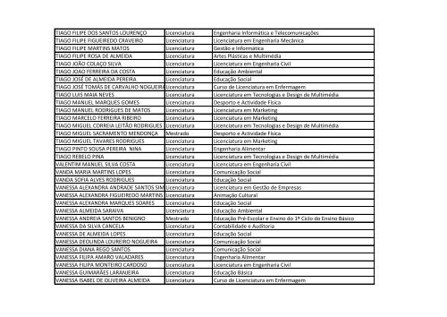 Listagem de Estudantes Bolseiros *