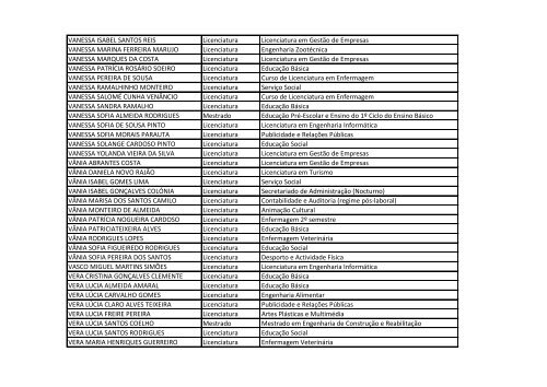 Listagem de Estudantes Bolseiros *