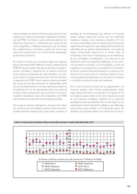 Las PYME espaÃ±olas con forma societaria - DirecciÃ³n General de ...