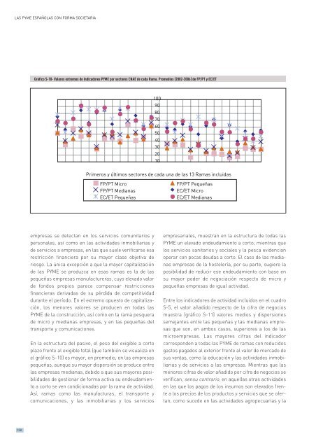 Las PYME espaÃ±olas con forma societaria - DirecciÃ³n General de ...