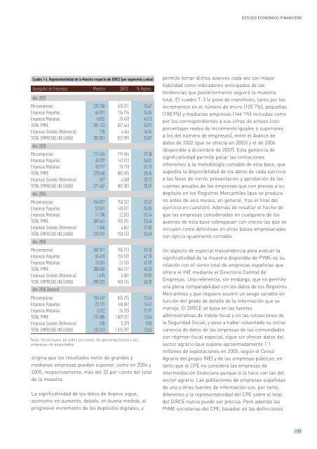 Las PYME espaÃ±olas con forma societaria - DirecciÃ³n General de ...