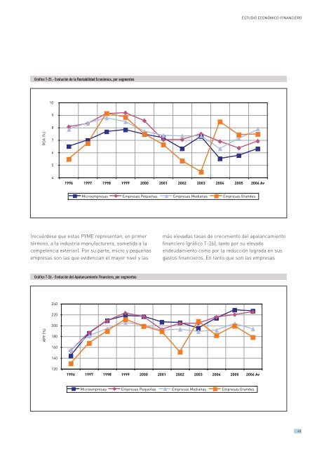 Las PYME espaÃ±olas con forma societaria - DirecciÃ³n General de ...