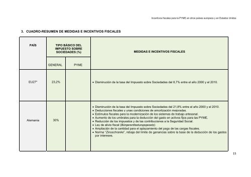 Incentivos fiscales para la PYME en otros paÃ­ses - DirecciÃ³n ...