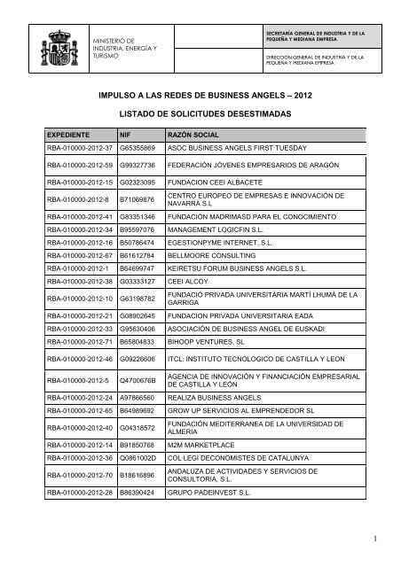 Listado Denegados Business Angels 2012 - DirecciÃ³n General de ...