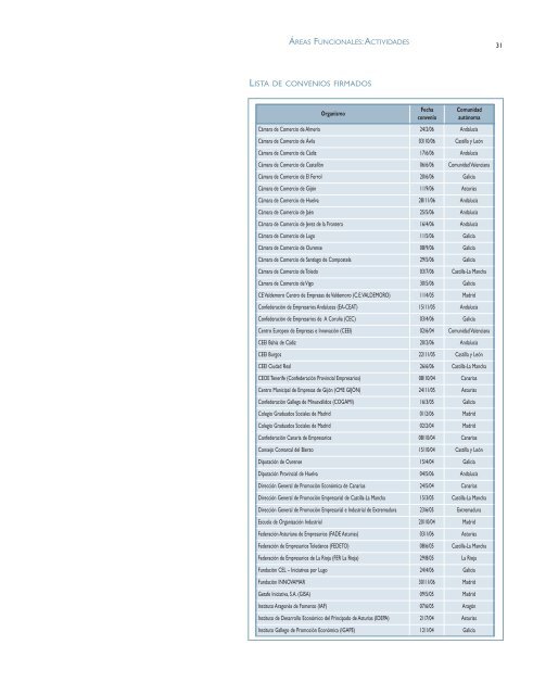 Memoria 2006 - DirecciÃ³n General de PolÃ­tica de la PequeÃ±a y ...