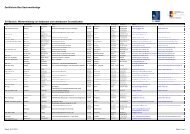 Liste Sachverständige Bau (Akkreditierung beantragt) - IQ-Zert