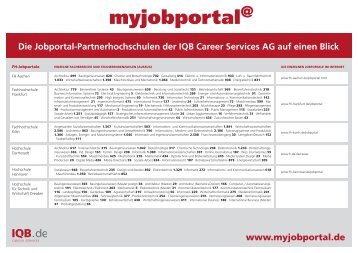 myjobportal - IQB Career Services AG