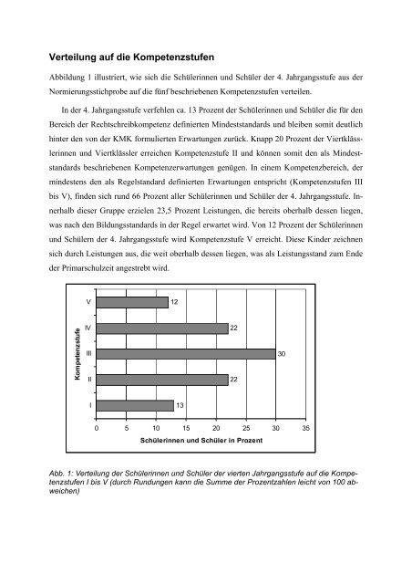 Orthografie - IQB