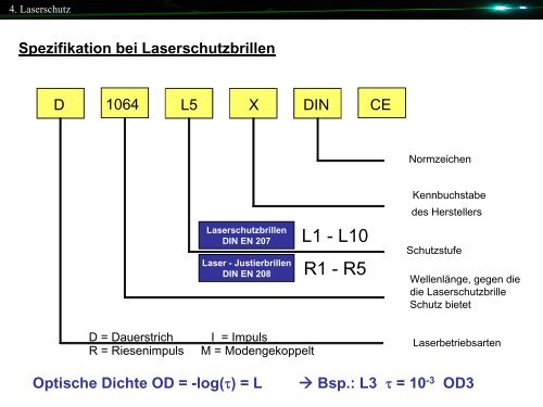 Lasersicherheit im FP