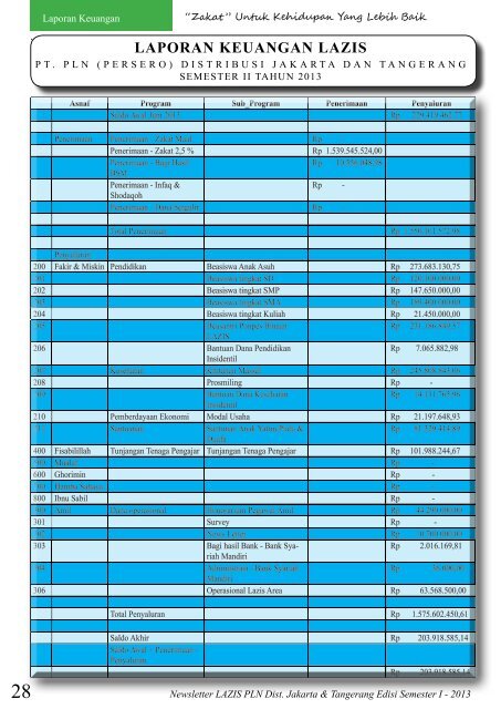 Newsletter edisi smtr II/2013