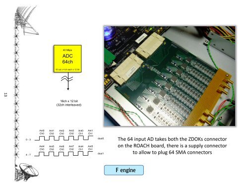 A Digital Backend Architecture for Fourier Imaging