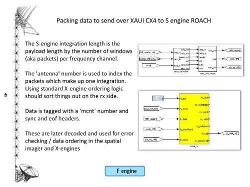 A Digital Backend Architecture for Fourier Imaging