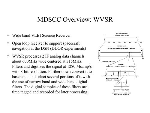 Studies of CSS/GPS sources with the Deep Space Network ...