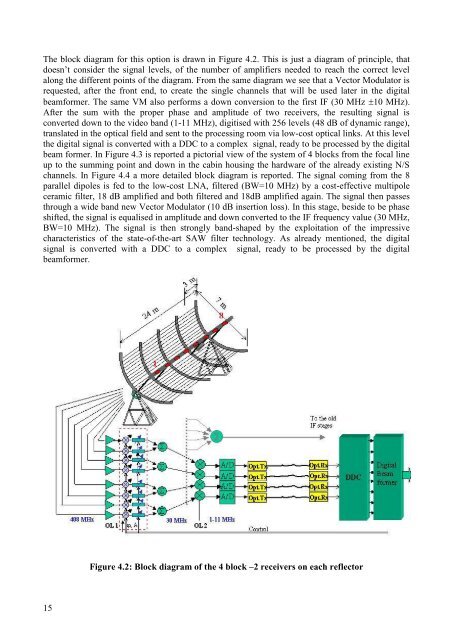 The Medicina IRA-SKA Engineering Group