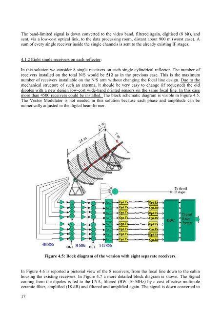 The Medicina IRA-SKA Engineering Group