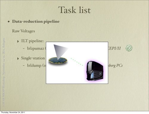 The raw-voltage pipeline and the Jones calibration of baseband data