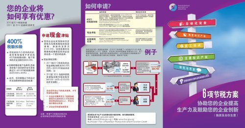 ä»€ä¹ˆæ˜¯ç”Ÿäº§åŠ›åŠåˆ›æ–°ä¼˜æƒ è®¡åˆ’(PIC)? - IRAS