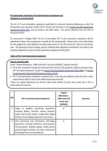 (IT) and Automation Equipment List - IRAS