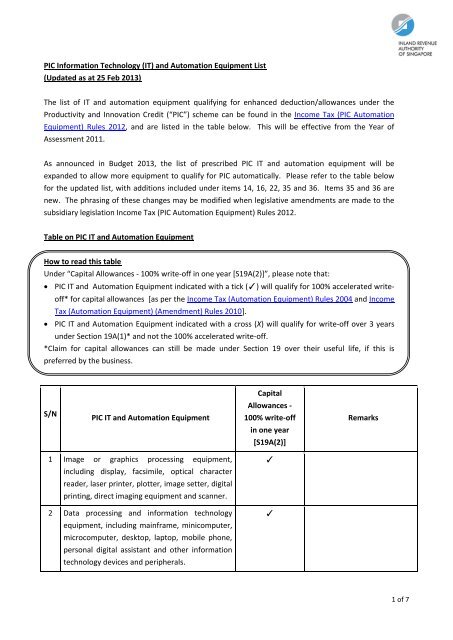 (IT) and Automation Equipment List - IRAS