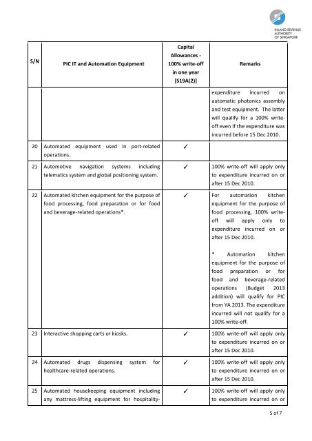 (IT) and Automation Equipment List - IRAS