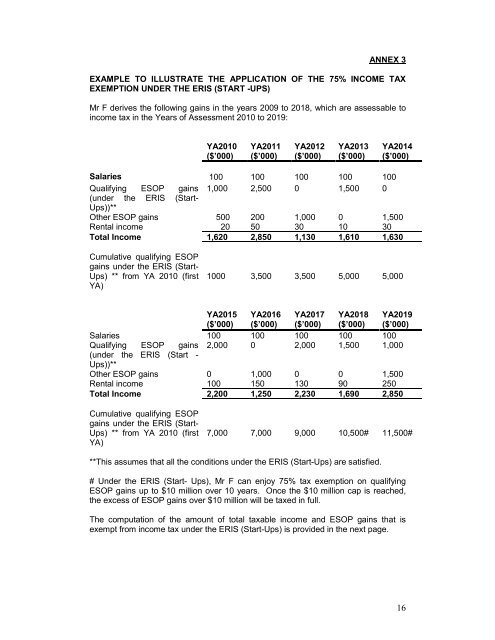 Equity Remuneration Incentive Scheme (Start-Ups) - IRAS