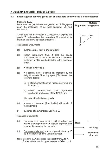 GST: A Guide on Exports (Eleventh Edition) - IRAS