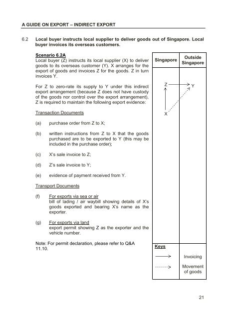 GST: A Guide on Exports (Eleventh Edition) - IRAS