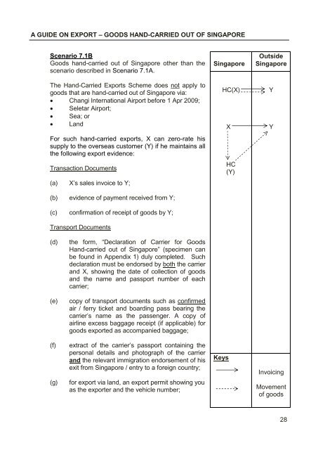 GST: A Guide on Exports (Eleventh Edition) - IRAS