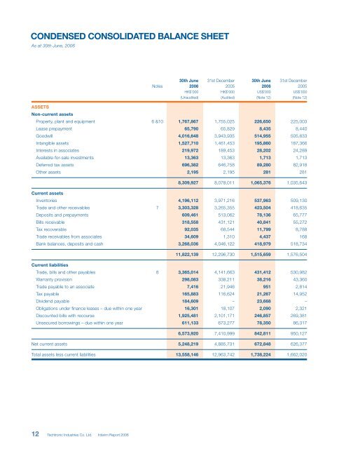 Techtronic Industries Co. Ltd. - Irasia.com