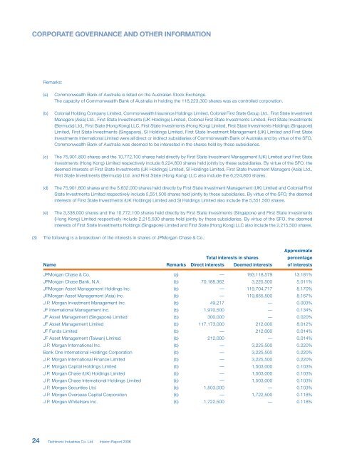 Techtronic Industries Co. Ltd. - Irasia.com