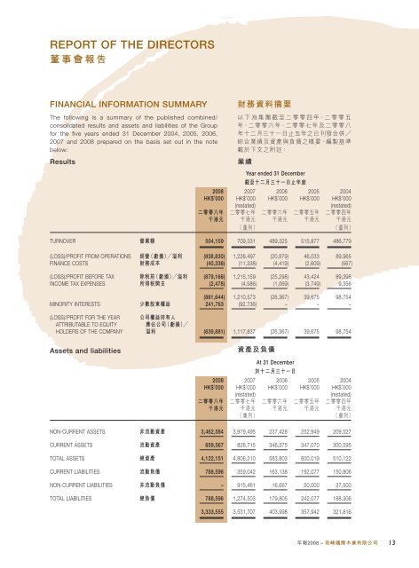 Annual Report 2008 年報 - Irasia.com